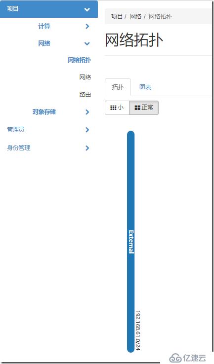 OpenStack Neutron中網(wǎng)絡(luò)組件有哪些