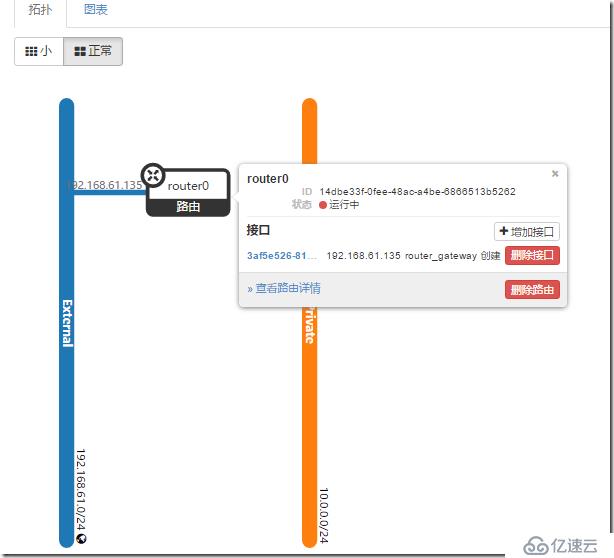 OpenStack Neutron中網(wǎng)絡(luò)組件有哪些