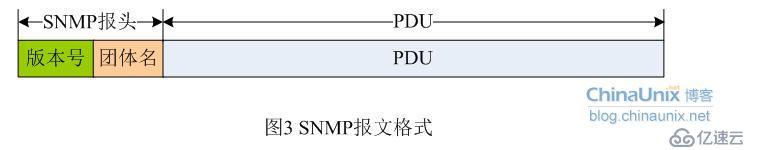 SNMP协议开发概念理解-1