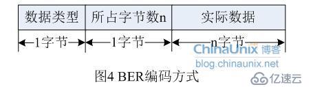 SNMP协议开发概念理解-1