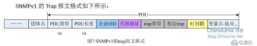 SNMP协议开发概念理解-1