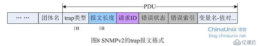 SNMP协议开发概念理解-1