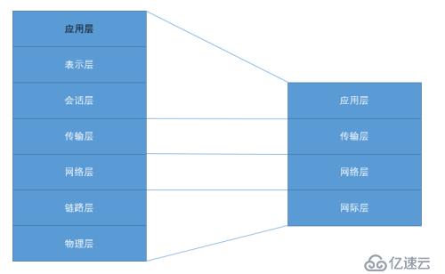 linux网络管理