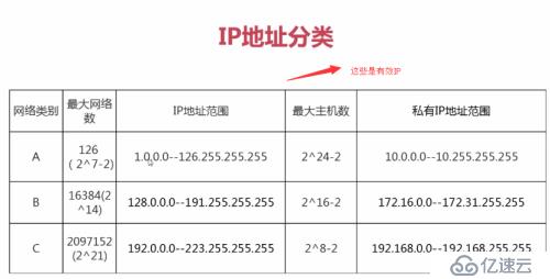 Linux网络管理中IP地址与子网掩码的示例分析