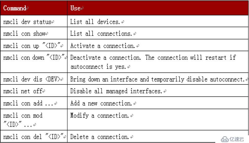 Linux網(wǎng)絡(luò)管理全部命令介紹