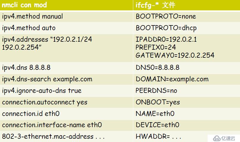 Linux网络管理全部命令介绍