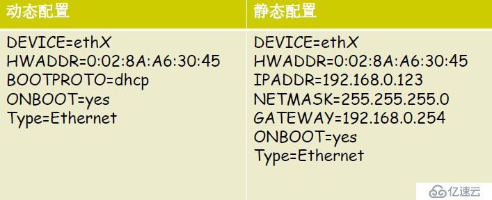 Linux网络管理全部命令介绍