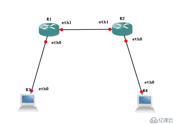 Linux网络管理基础