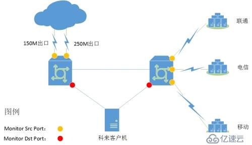 科來網(wǎng)絡(luò)分析工具基本操作與案例分析