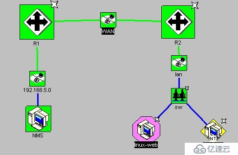 SNMP-华为设备NMS网络管理站管理实例