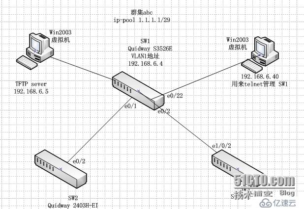  常见的网络管理技术之群集cluster