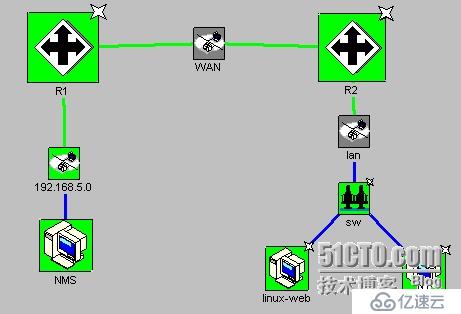  常见的网络管理技术之snmp和端口镜像、流镜像