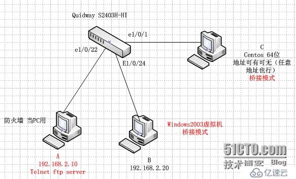  常见的网络管理技术之snmp和端口镜像、流镜像