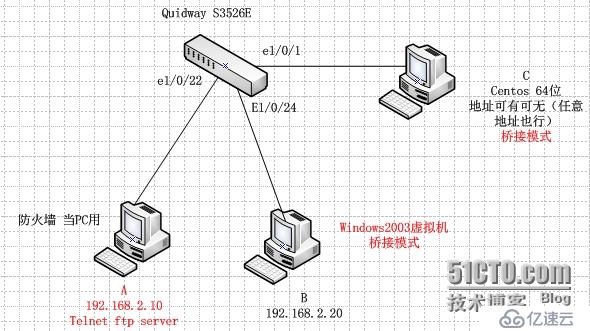  常见的网络管理技术之snmp和端口镜像、流镜像