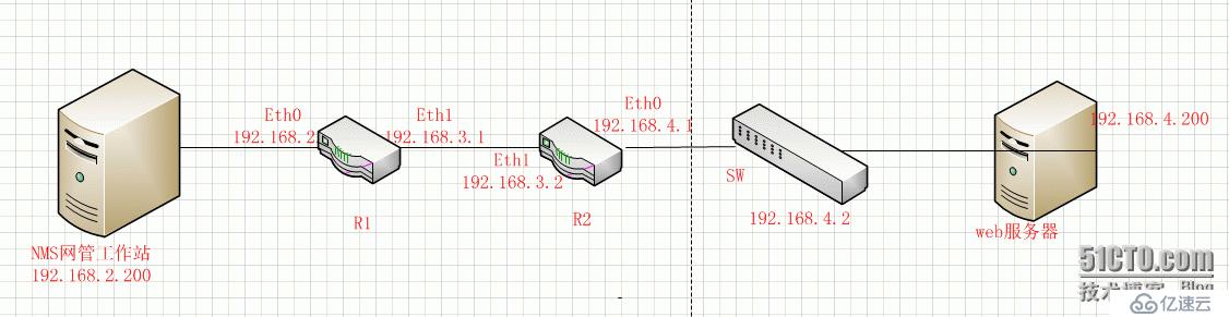 网管员的好帮手——SNMP及其应用