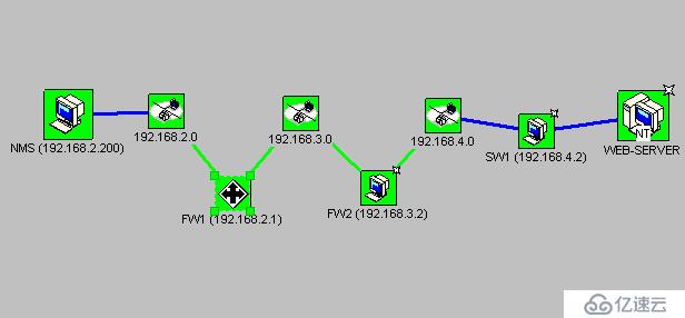 snmp 通信线路管理简介与实践