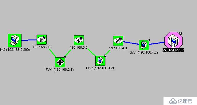 snmp 通信线路管理简介与实践