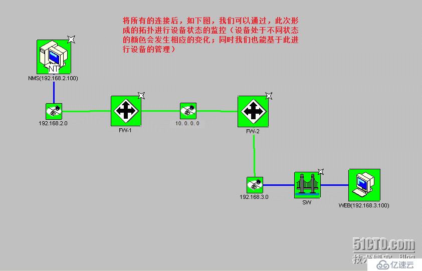 SNMP的原理及案例