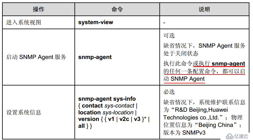 简单网络管理协议snmp