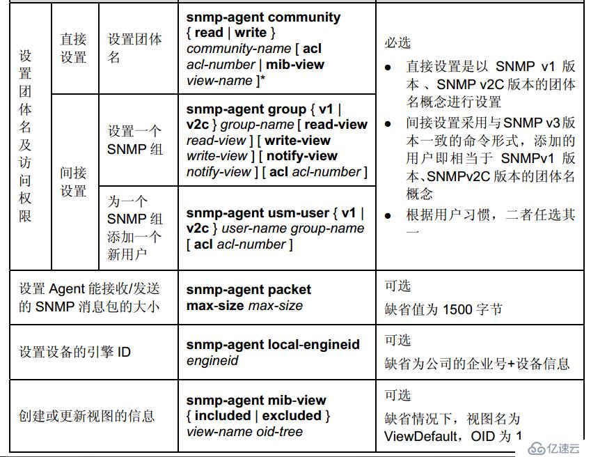 简单网络管理协议snmp