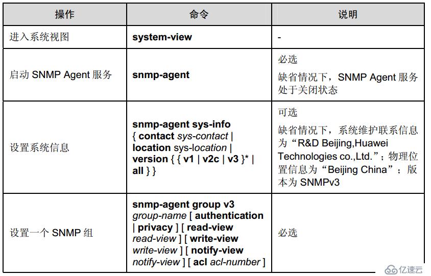 简单网络管理协议snmp