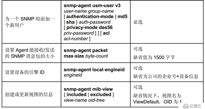 简单网络管理协议snmp