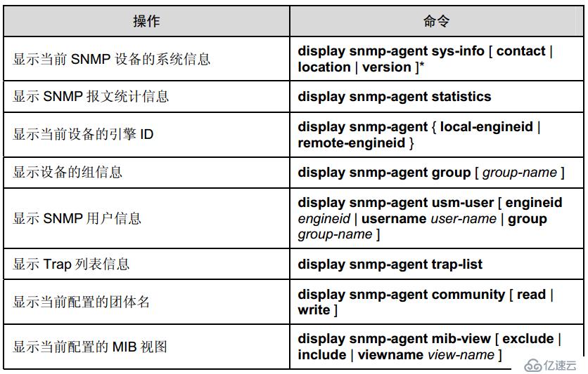 简单网络管理协议snmp