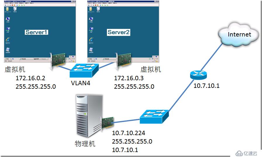 管理Hyper-V虚拟网络