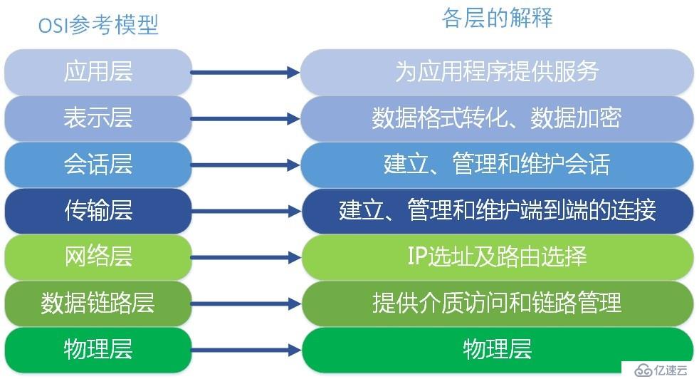 为什么四大浏览器停止支持TLS 1.1及TLS 1.0版本安全协议