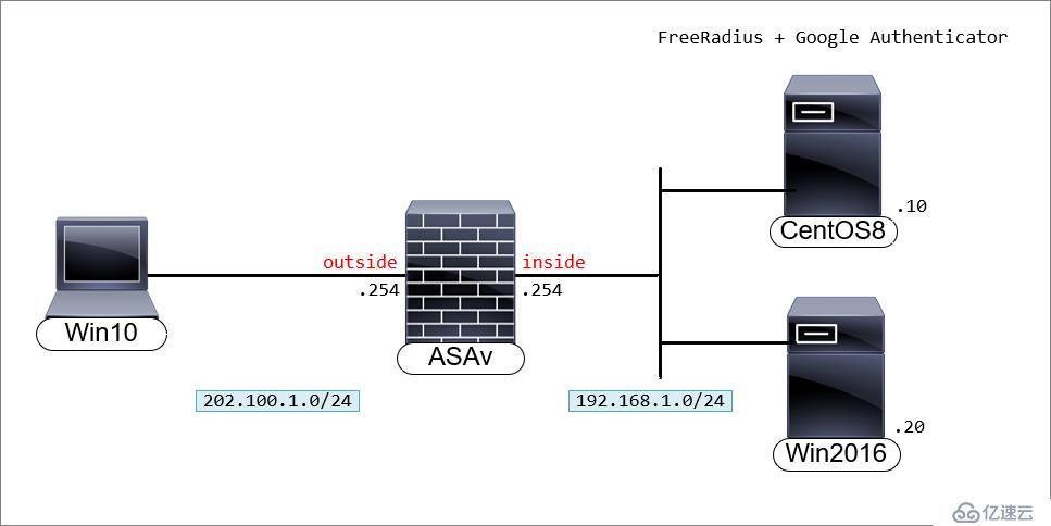 Cisco AnyConnect如何通过FreeRADIUS集成域账号和完成Google MFA认证