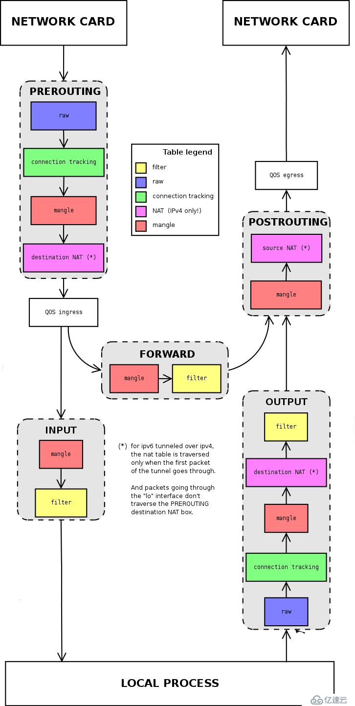 iptables examples