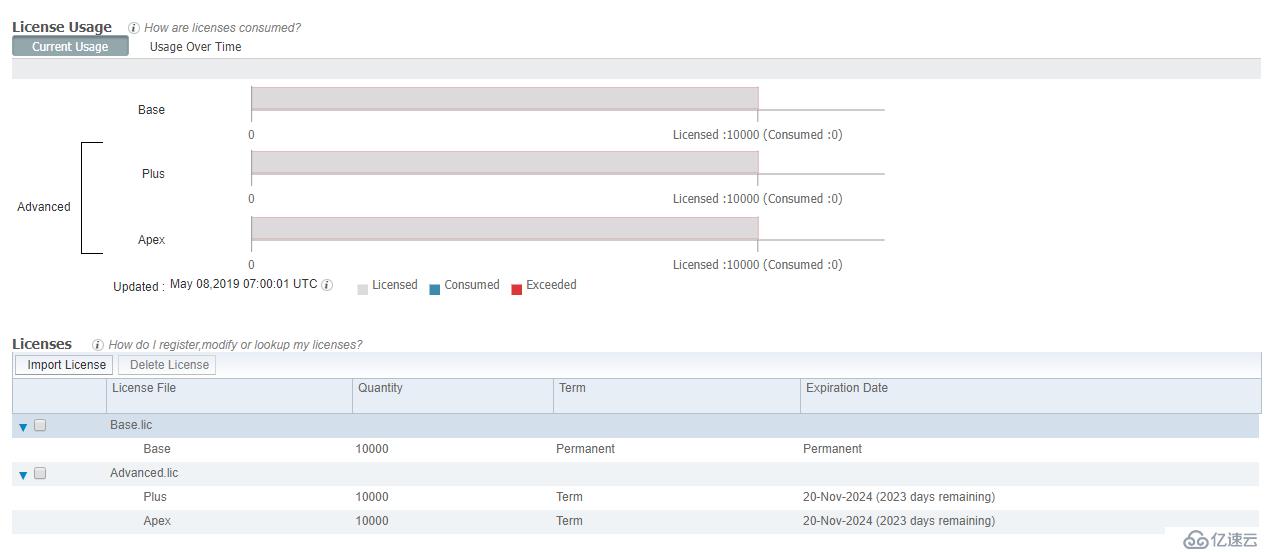 Cisco ise 2.0 升级到 2.4