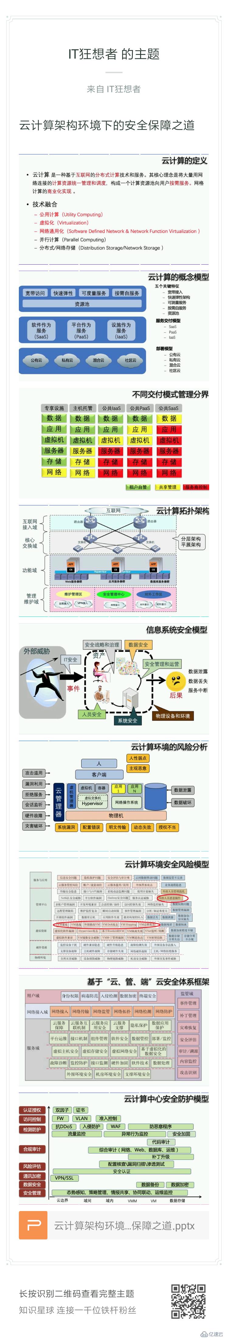 云计算架构环境下的安全保障之道