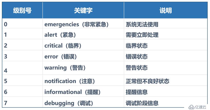 ASA防火墙之日志管理