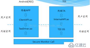 可信安全TEE分析2 应用逻辑