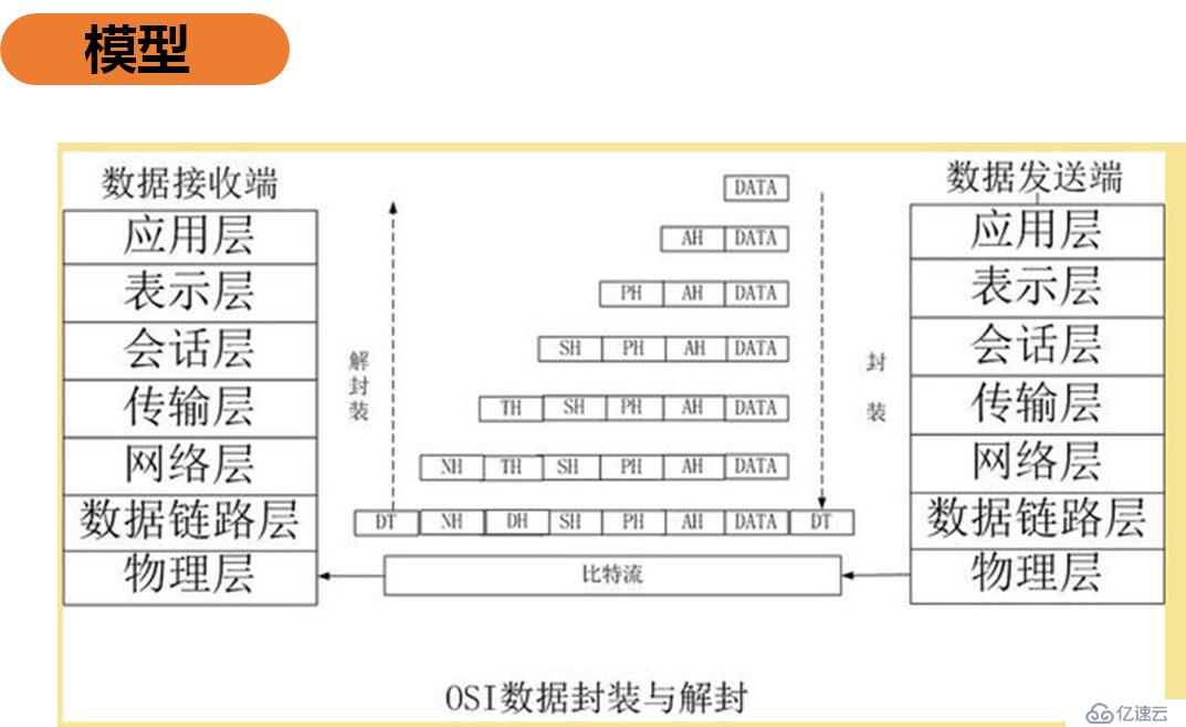 基础网络和网络安全