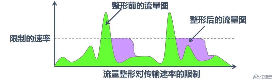 浅谈QOS服务访问质量