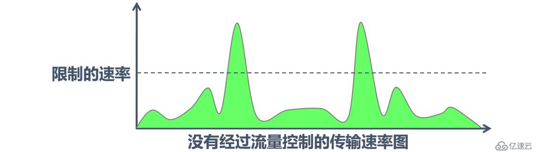 浅谈QOS服务访问质量