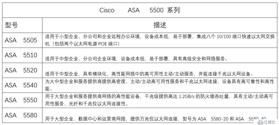 Cisco防火墙基础介绍及配置