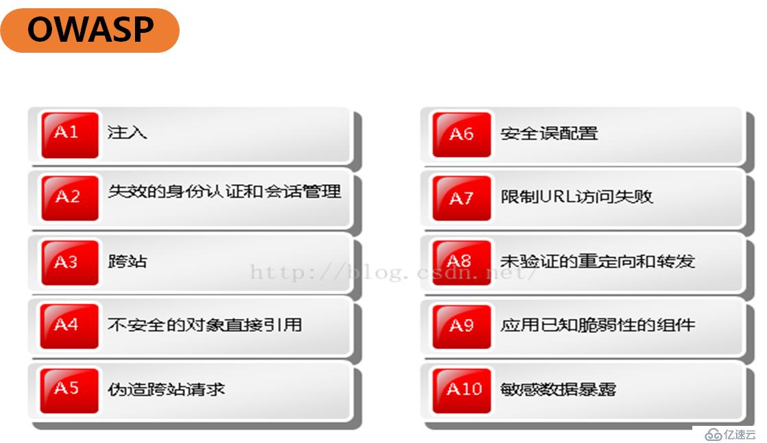 基础网络和网络安全