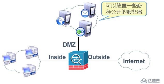 Cisco防火墙基础介绍及配置