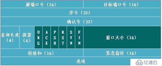 路由器设置访问控制列表