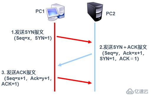 路由器设置访问控制列表