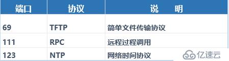 路由器设置访问控制列表