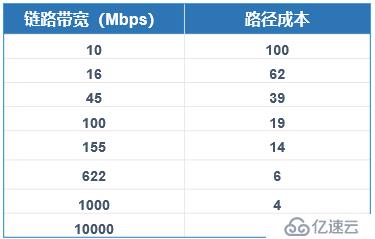 Cisco设备二层交换技术——STP协议详解