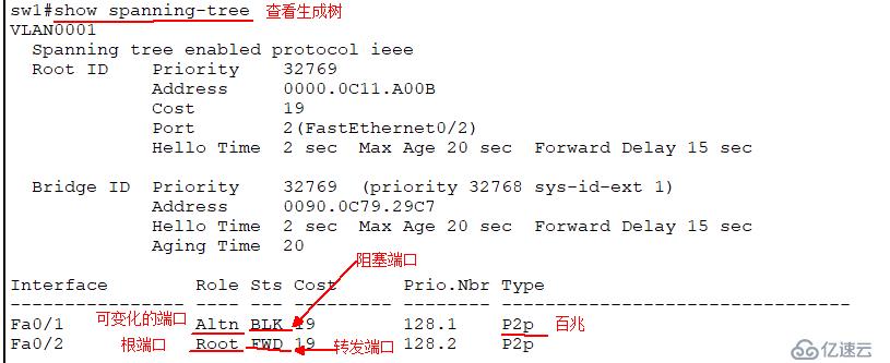 Cisco设备二层交换技术——STP协议详解