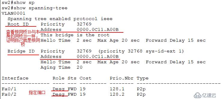 Cisco設(shè)備二層交換技術(shù)——STP協(xié)議詳解