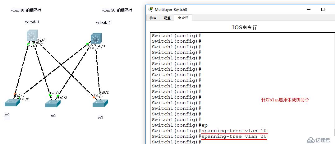 Cisco設(shè)備二層交換技術(shù)——STP協(xié)議詳解