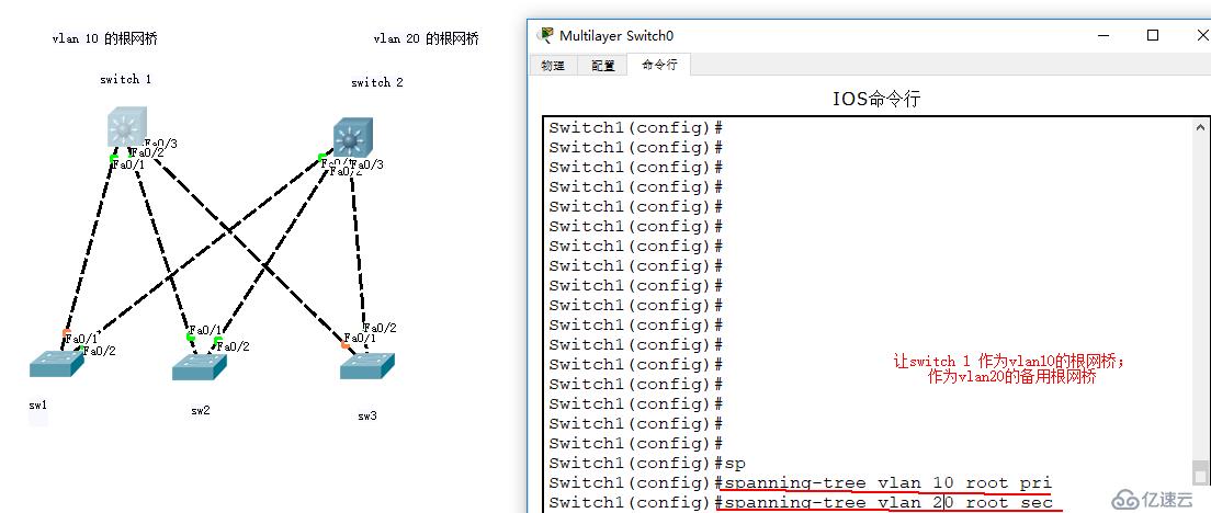 Cisco設(shè)備二層交換技術(shù)——STP協(xié)議詳解