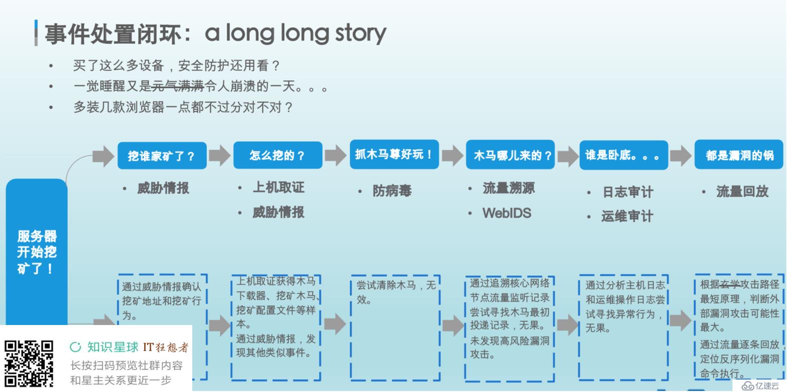 企业安全技术架构演进路线